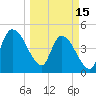 Entrance tide chart for Wednesday, March 15, 2023