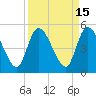 Entrance tide chart for Friday, September 15, 2023