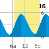 Entrance tide chart for Saturday, September 16, 2023