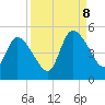 Entrance tide chart for Friday, September 8, 2023