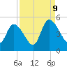 Entrance tide chart for Saturday, September 9, 2023