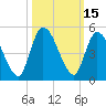 Entrance tide chart for Sunday, October 15, 2023