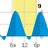 Entrance tide chart for Saturday, March 9, 2024