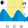 Entrance tide chart for Wednesday, May 15, 2024