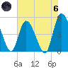 Entrance tide chart for Thursday, June 6, 2024