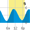 Entrance tide chart for Thursday, September 5, 2024
