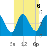 Entrance tide chart for Friday, September 6, 2024