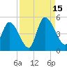 Entrance tide chart for Monday, September 15, 2025