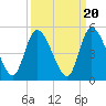 Entrance tide chart for Saturday, September 20, 2025