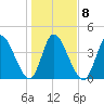 Entrance tide chart for Thursday, January 8, 2026