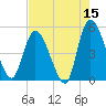 Entrance tide chart for Friday, May 15, 2026