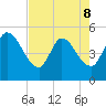 Entrance tide chart for Friday, May 8, 2026