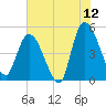 Entrance tide chart for Friday, June 12, 2026
