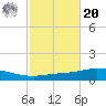 Pensacola Bay Entrance tide chart for Wednesday, October 20, 2021
