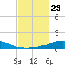 Pensacola Bay Entrance tide chart for Saturday, October 23, 2021
