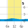 Pensacola Bay Entrance tide chart for Tuesday, October 5, 2021