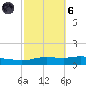 Pensacola Bay Entrance tide chart for Wednesday, October 6, 2021