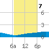 Pensacola Bay Entrance tide chart for Thursday, October 7, 2021