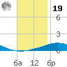 Pensacola Bay Entrance tide chart for Friday, November 19, 2021
