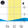 Pensacola Bay Entrance tide chart for Thursday, November 4, 2021