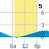 Pensacola Bay Entrance tide chart for Friday, November 5, 2021