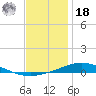 Pensacola Bay Entrance tide chart for Saturday, December 18, 2021