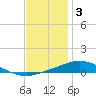 Pensacola Bay Entrance tide chart for Friday, December 3, 2021