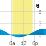 Pensacola Bay Entrance tide chart for Monday, December 6, 2021