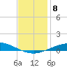 Pensacola Bay Entrance tide chart for Wednesday, December 8, 2021