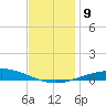 Pensacola Bay Entrance tide chart for Thursday, December 9, 2021
