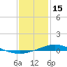 Pensacola Bay Entrance tide chart for Saturday, January 15, 2022