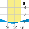 Pensacola Bay Entrance tide chart for Wednesday, January 5, 2022