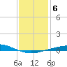 Pensacola Bay Entrance tide chart for Thursday, January 6, 2022