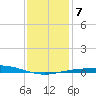 Pensacola Bay Entrance tide chart for Friday, January 7, 2022