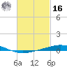 Pensacola Bay Entrance tide chart for Wednesday, February 16, 2022