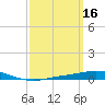Pensacola Bay Entrance tide chart for Wednesday, March 16, 2022