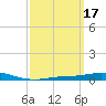 Pensacola Bay Entrance tide chart for Thursday, March 17, 2022