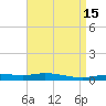 Pensacola Bay Entrance tide chart for Friday, April 15, 2022