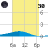 Pensacola Bay Entrance tide chart for Saturday, April 30, 2022