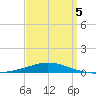 Pensacola Bay Entrance tide chart for Tuesday, April 5, 2022