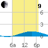 Pensacola Bay Entrance tide chart for Saturday, April 9, 2022
