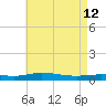 Pensacola Bay Entrance tide chart for Thursday, May 12, 2022