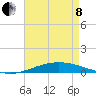 Pensacola Bay Entrance tide chart for Sunday, May 8, 2022
