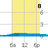 Pensacola Bay Entrance tide chart for Wednesday, June 8, 2022