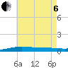 Pensacola Bay Entrance tide chart for Wednesday, July 6, 2022