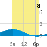 Pensacola Bay Entrance tide chart for Monday, August 8, 2022