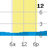 Pensacola Bay Entrance tide chart for Monday, September 12, 2022
