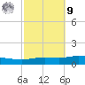Pensacola Bay Entrance tide chart for Sunday, October 9, 2022
