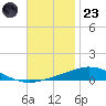 Pensacola Bay Entrance tide chart for Wednesday, November 23, 2022