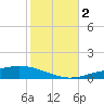 Pensacola Bay Entrance tide chart for Wednesday, November 2, 2022